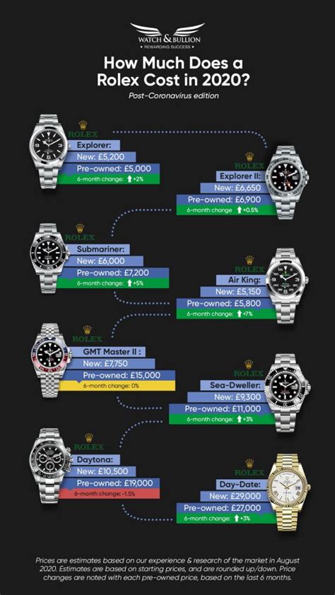 rolex value index|how much rolex watch cost.